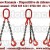 lanturi ridicare macara grad 80 negre gata montate industriale profesionale diverse capacitati5
